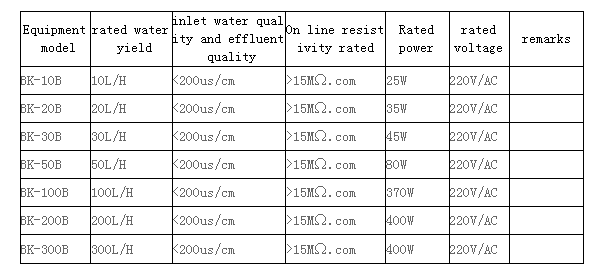 English selection table of B series high purity water machine.png